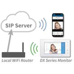 SB DX 47W  7" Ιντσών WiFi Έγχρωμο TFT monitor , Touch Screen Sambo Hellas 2 EASY